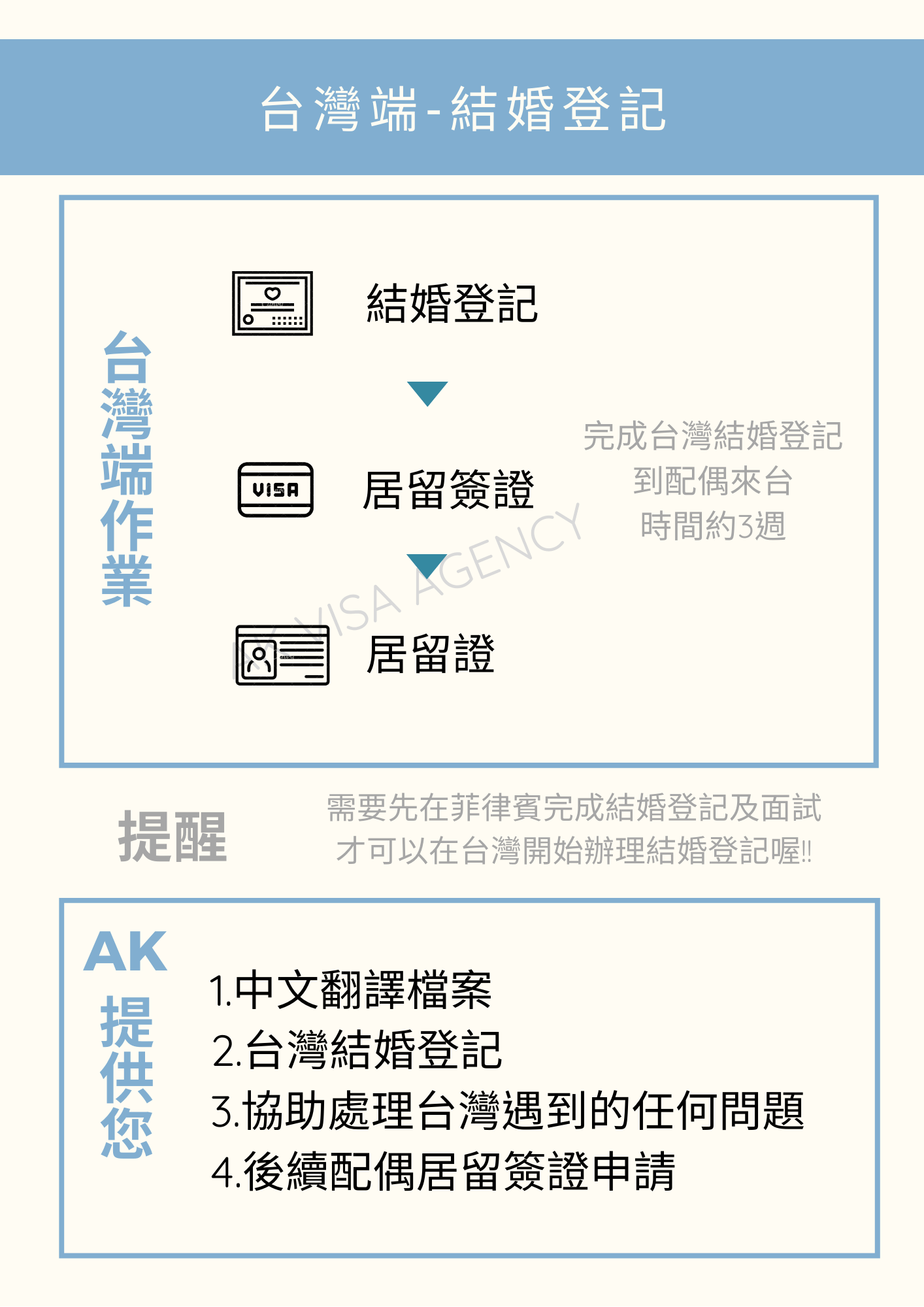 AK台灣菲律賓結婚登記-台灣端流程