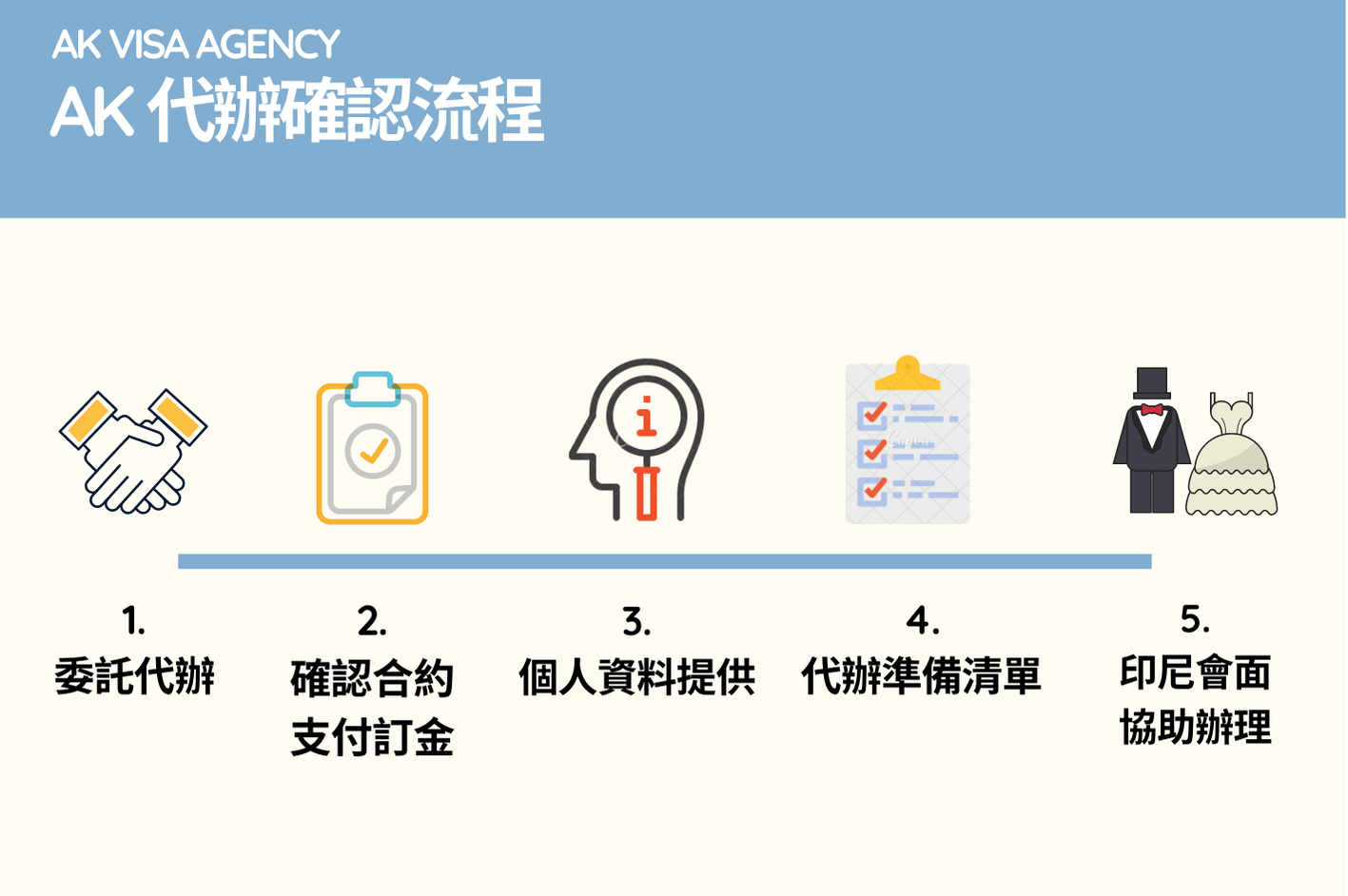 AK代辦流程-台灣印尼結婚登記